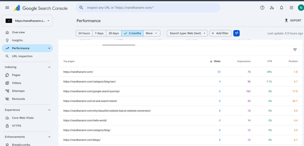 Google Search Console showing website pages and their search performance